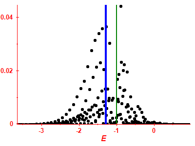 Strength function